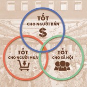 Sanpo Yoshi - Triết lý tạo nên sự thành công của doanh nghiệp Nhật 